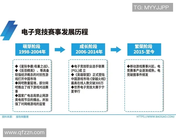 2025年全球电竞观众人数预计将超过65亿引发行业新变革 2025年全球电竞观众人数预计将超过65亿引发行业新变革