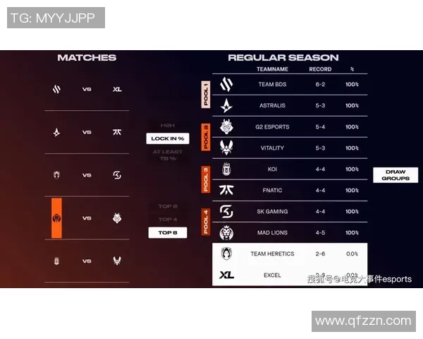 MSI胜者组决赛前瞻败者组能否上演一穿三的传奇逆袭