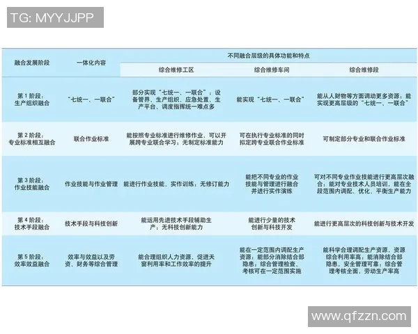 现代模式与经典模式的操作模式之争探讨与思考