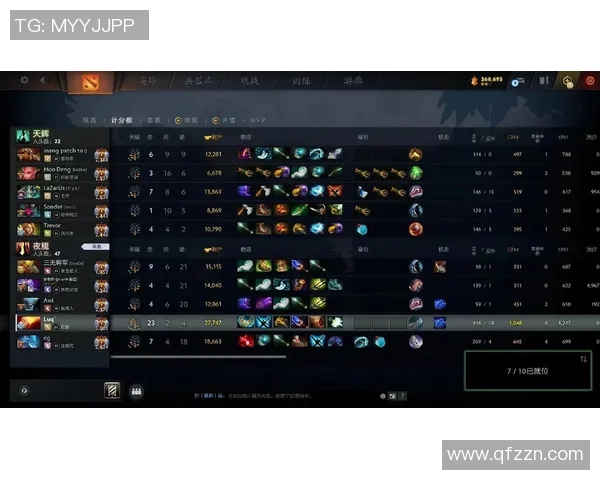 英雄Ban率揭秘：探讨DOTA2中无法出场的英雄背后原因